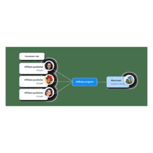 Post Affiliate Pro