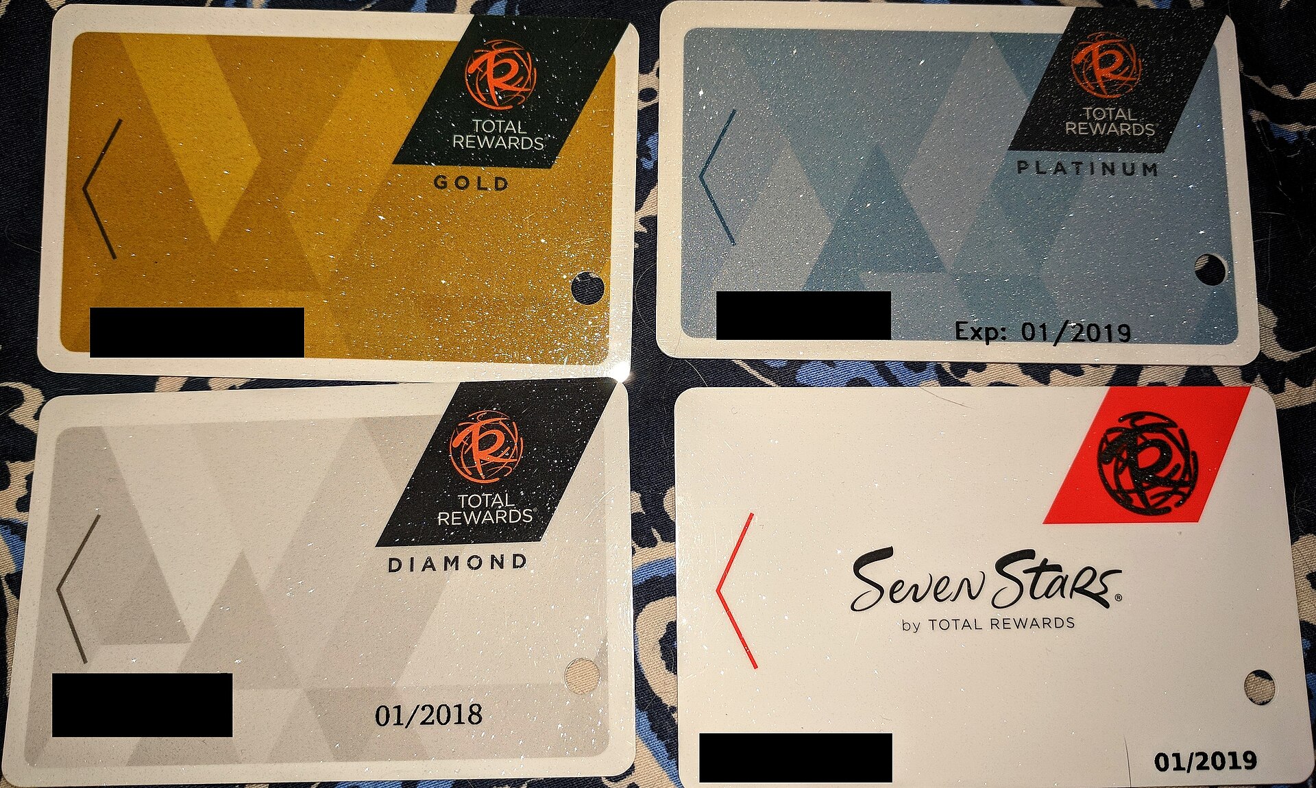 Customer segmentation for loyalty rewards